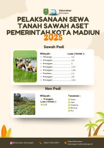 Pelaksanaan sewa tanah sawah aset Pemerintah Kota Madiun